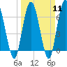 Tide chart for Little Satilla River, Hickory Bluff, Georgia on 2024/03/11