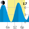 Tide chart for Hickory Bluff, Georgia on 2025/07/17