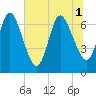 Tide chart for Hickory Bluff, Georgia on 2025/07/1