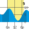 Tide chart for Anguilla Island, Alaska on 2021/04/5