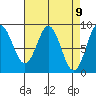 Tide chart for Anguilla Island, Alaska on 2021/04/9