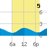 Tide chart for Deep Neck Point, Broad Creek, Chesapeake Bay, Maryland on 2021/05/5