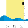 Tide chart for Deep Neck Point, Broad Creek, Chesapeake Bay, Maryland on 2021/06/8