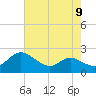 Tide chart for Deep Neck Point, Broad Creek, Chesapeake Bay, Maryland on 2021/08/9