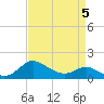 Tide chart for Deep Neck Point, Broad Creek, Chesapeake Bay, Maryland on 2022/04/5