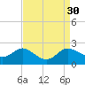 Tide chart for Deep Neck Point, Broad Creek, Chesapeake Bay, Maryland on 2022/08/30