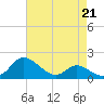 Tide chart for Deep Neck Point, Broad Creek, Chesapeake Bay, Maryland on 2023/04/21