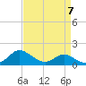 Tide chart for Deep Neck Point, Broad Creek, Chesapeake Bay, Maryland on 2023/04/7