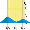 Tide chart for Deep Neck Point, Broad Creek, Chesapeake Bay, Maryland on 2023/04/8