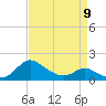 Tide chart for Deep Neck Point, Broad Creek, Chesapeake Bay, Maryland on 2023/04/9
