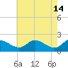 Tide chart for Deep Neck Point, Broad Cr, Maryland on 2023/05/14