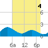 Tide chart for Deep Neck Point, Broad Cr, Maryland on 2023/05/4