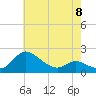 Tide chart for Deep Neck Point, Broad Cr, Maryland on 2023/05/8