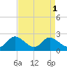 Tide chart for Deep Neck Point, Broad Creek, Chesapeake Bay, Maryland on 2023/09/1