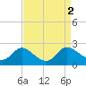 Tide chart for Deep Neck Point, Broad Creek, Chesapeake Bay, Maryland on 2023/09/2