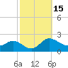 Tide chart for Deep Neck Point, Broad Creek, Chesapeake Bay, Maryland on 2023/10/15