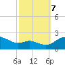 Tide chart for Deep Neck Point, Broad Creek, Chesapeake Bay, Maryland on 2023/10/7