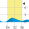 Tide chart for Deep Neck Point, Broad Creek, Chesapeake Bay, Maryland on 2024/03/4