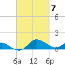 Tide chart for Deep Neck Point, Broad Creek, Chesapeake Bay, Maryland on 2024/03/7