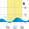 Tide chart for Deep Neck Point, Broad Creek, Chesapeake Bay, Maryland on 2024/03/8