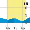 Tide chart for Deep Neck Point, Broad Creek, Chesapeake Bay, Maryland on 2024/06/15