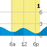 Tide chart for Deep Neck Point, Broad Creek, Chesapeake Bay, Maryland on 2024/06/1