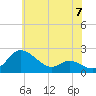 Tide chart for Deep Neck Point, Broad Creek, Chesapeake Bay, Maryland on 2024/06/7