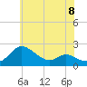 Tide chart for Deep Neck Point, Broad Creek, Chesapeake Bay, Maryland on 2024/06/8