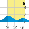 Tide chart for Deep Neck Point, Broad Creek, Chesapeake Bay, Maryland on 2024/06/9