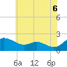 Tide chart for Deep Neck Point, Broad Creek, Maryland on 2025/06/6