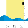 Tide chart for Deep Neck Point, Broad Creek, Maryland on 2025/06/9