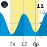 Tide chart for Deer Island South, Boston Harbor, Massachusetts on 2021/05/11