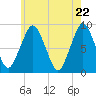 Tide chart for Deer Island South, Boston Harbor, Massachusetts on 2021/05/22