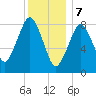 Tide chart for Deer Island South, Boston Harbor, Massachusetts on 2024/01/7