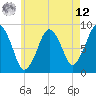 Tide chart for Deer Island South, Massachusetts on 2025/05/12