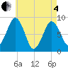 Tide chart for Deer Island South, Massachusetts on 2025/05/4