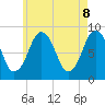 Tide chart for Deer Island South, Massachusetts on 2025/05/8