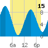 Tide chart for Deer Island South, Massachusetts on 2025/06/15