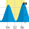 Tide chart for Deer Island South, Massachusetts on 2025/06/20