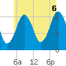 Tide chart for Deer Island South, Massachusetts on 2025/06/6