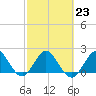 Tide chart for Deerfield Beach, Hillsboro River, Florida on 2023/02/23