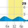 Tide chart for Deerfield Beach, Hillsboro River, Florida on 2023/03/29