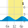 Tide chart for Deerfield Beach, Hillsboro River, Florida on 2023/04/1