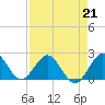 Tide chart for Deerfield Beach, Hillsboro River, Florida on 2023/04/21