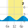 Tide chart for Deerfield Beach, Hillsboro River, Florida on 2023/04/2
