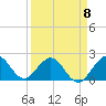 Tide chart for Deerfield Beach, Hillsboro River, Florida on 2023/04/8