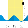 Tide chart for Deerfield Beach, Hillsboro River, Florida on 2023/04/9