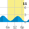 Tide chart for Deerfield Beach, Hillsboro River, Florida on 2023/05/11