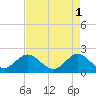 Tide chart for Deerfield Beach, Hillsboro River, Florida on 2023/05/1