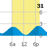Tide chart for Deerfield Beach, Hillsboro River, Florida on 2023/05/31